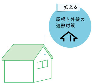 ゼロエネ電気を抑える