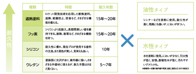 塗装剤について