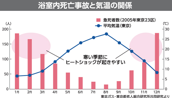 heatshock