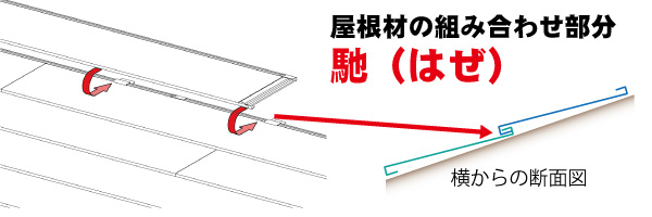 ハゼで雨漏り防止