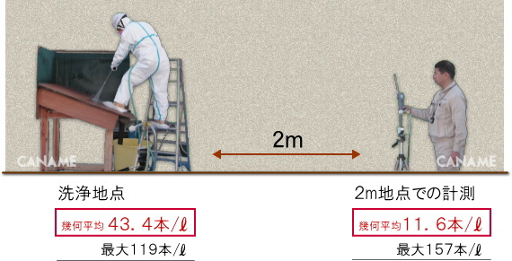 屋根のアスベスト測定