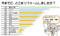 リフォームアンケート結果